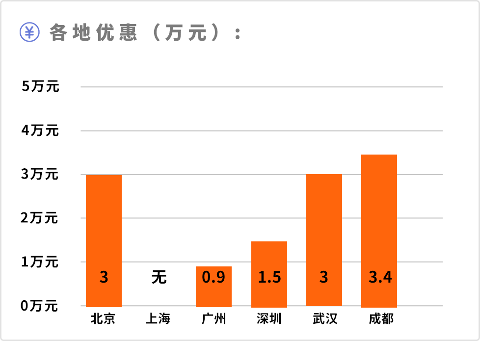 被国产车逼的！这4款热门合资中型SUV，动不动就降价3、4万！