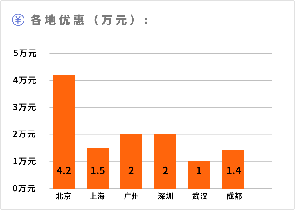 被国产车逼的！这4款热门合资中型SUV，动不动就降价3、4万！