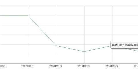 长城汽车近几年随着SUV的火爆在国内发展的顺风顺水