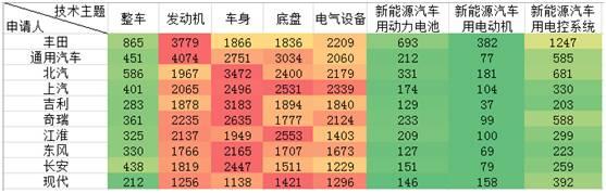 2017年度中国汽车创新评价报告（五）中国汽车产业专利竞态势分析