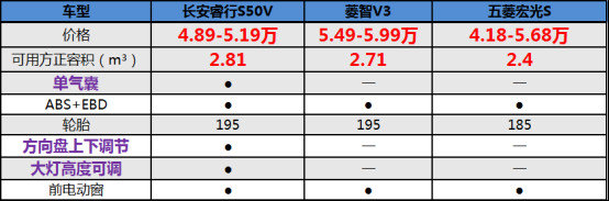 物流MPV新贵,长安睿行S50V 4.89万起