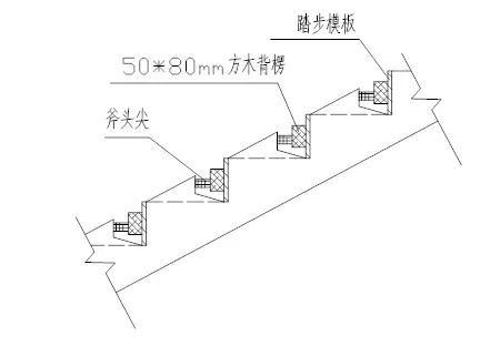 建筑知识:卡槽式,楼梯踏步施工工艺,看看这标准做法!