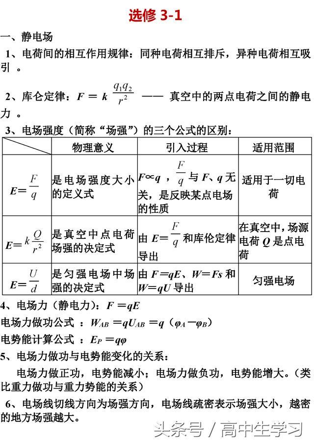 高中物理公式\/定理全汇总!(必修1~选修3-5)、能