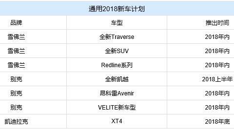 全新凯越，凯迪拉克XT4等，通用2018在华市场新车展望