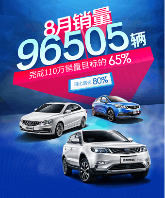 博越、GS、GL销量创纪录, 吉利8月热销近10万, 6款车过万
