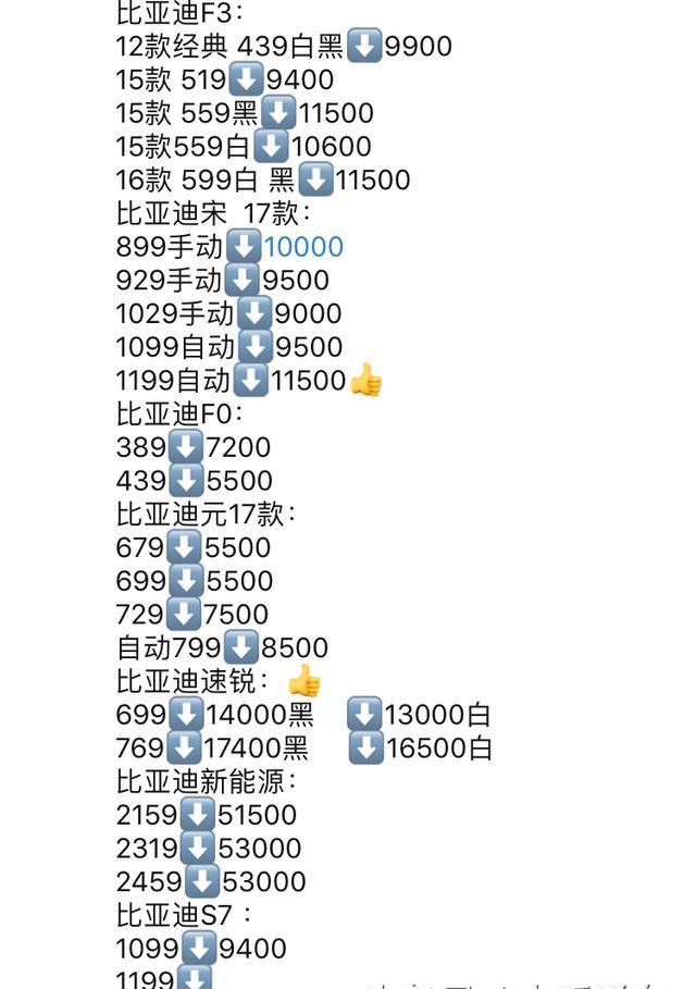 小夭发布：国产全品牌车型让利发布