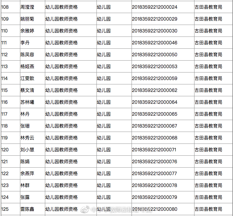 2018年春季福建古田县教师资格证领取公告