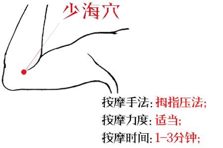 胸闷,心烦,心脏疼痛,长按穴位保养心脏就这么简单