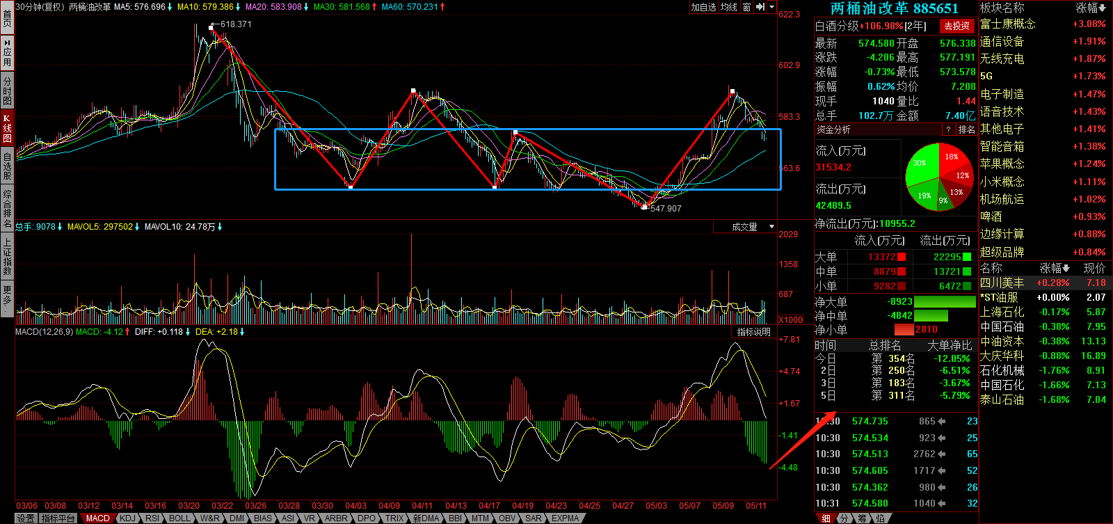 今日股市消息 :全国石油涨价!中东乱局资源板块