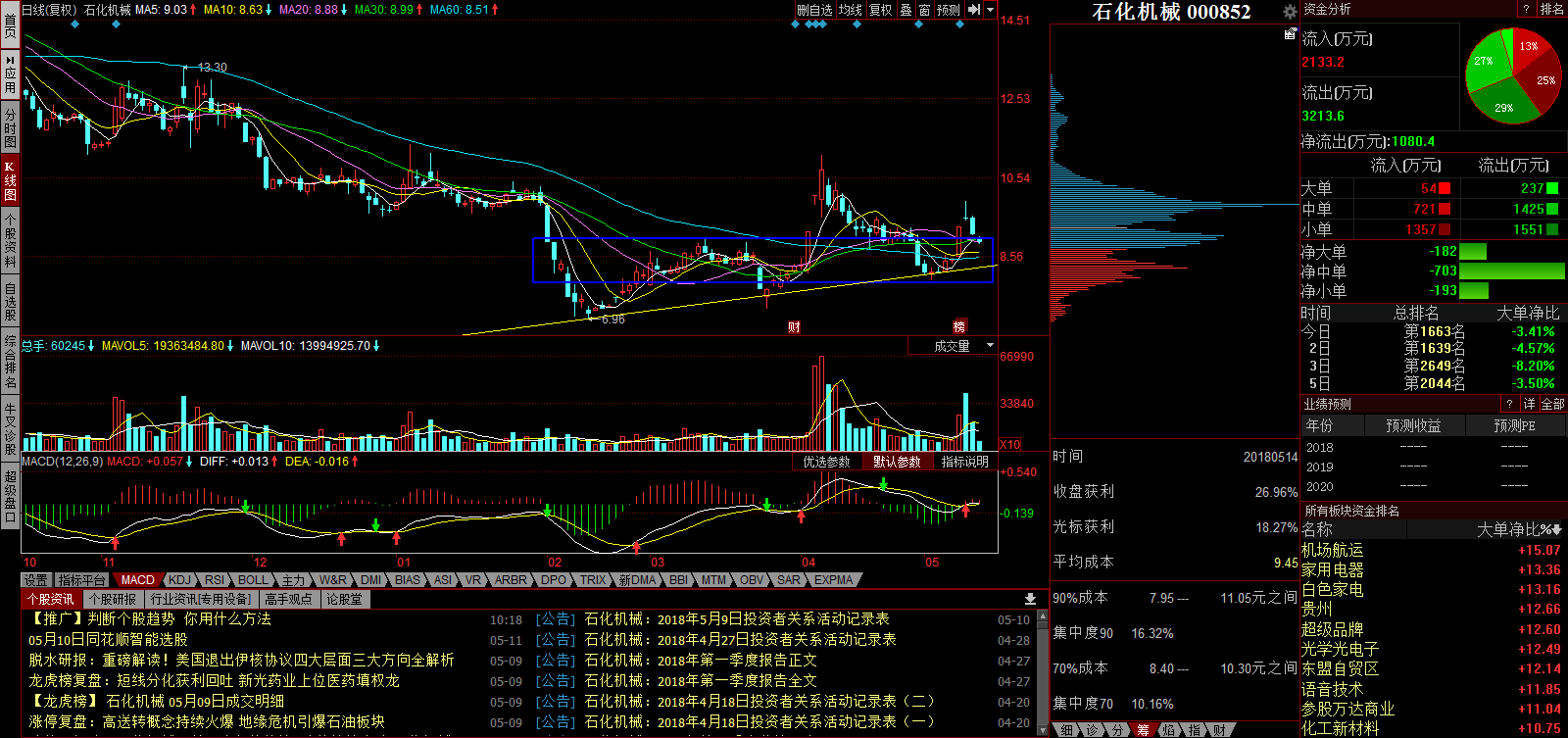 今日股市消息 :全国石油涨价!中东乱局资源板块