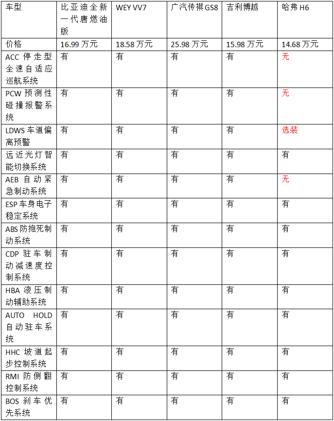 比亚迪全新一代唐能否成为中国品牌SUV的标杆？