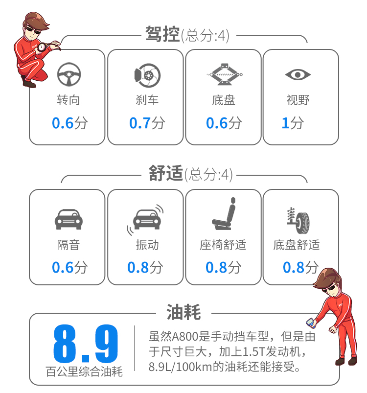 5万买大空间7座车,发家致富就靠Ta!
