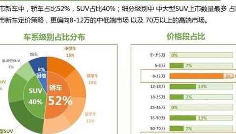 58车大数据扫描2月车市 整体降幅较明显