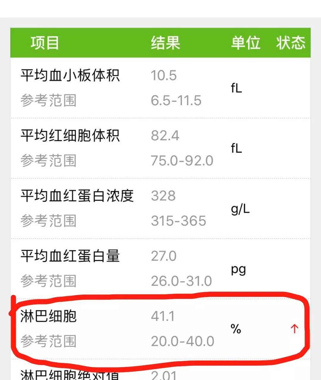 宝宝连续高烧,吃退烧药也没用,很有可能是因为