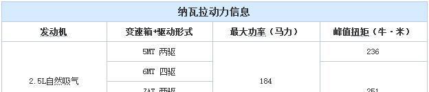 11月17日亮相 日产全新帕拉丁官图泄露