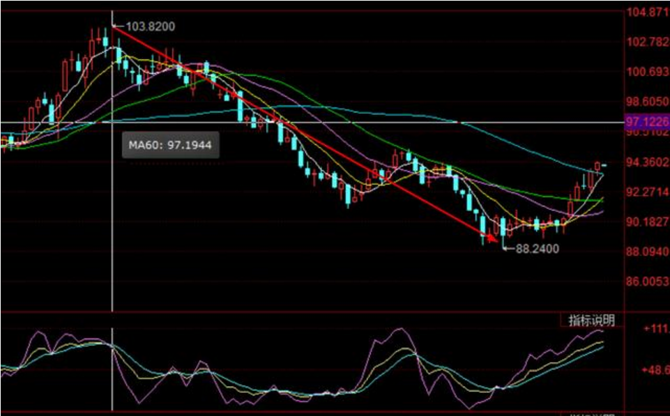 啥是美元指数 f470-hcaquev4965495.png