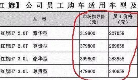 红旗内部价，直降10万级！为了新牌坊，一汽供应商也得买红旗！