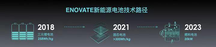 新车驾到 汽车市场又多一个新品牌,ENOVATE能否突破“天际”?