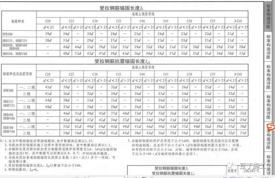 钢筋精细管理这样学习16g101图集构造应用你一定获益匪浅