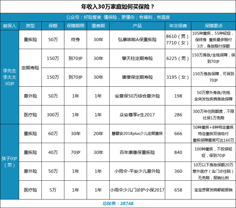 行业动态：保险公司销售职位火热登场