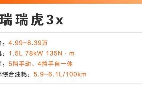 别总盯着宝骏510 ，这4款高品质SUV最低只要4.99万！