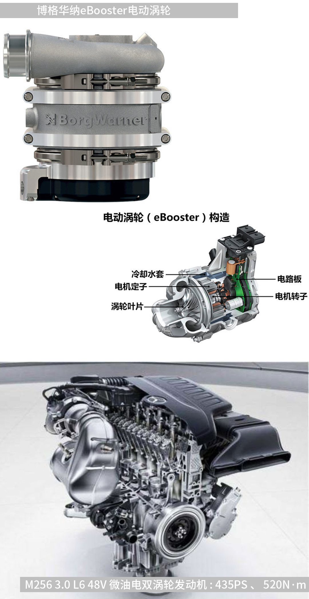 3.0L就有V8的动力，这些带“T”的车跟自吸一样顺，还超省油