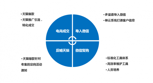 姿美堂副总裁张弟：如何打造健康产业新零售