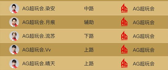 王者荣耀KPL转会窗口开启,多名老牌俱乐部队