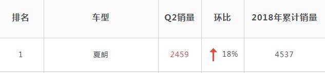 轴距2.9米的进口MPV，比塞纳销量高，标配电动滑门仅21万