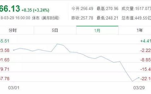 3月的特斯拉：股价下滑，投行看空，连马斯克都自黑“完全破产”