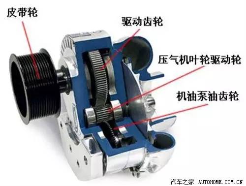 涡轮增压器的工作原理，这么清晰的动画，傻子都能搞懂