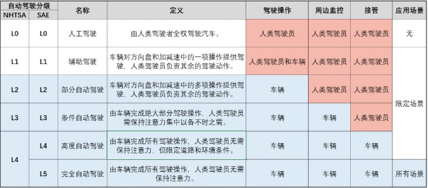 巡航不陌生，但凯迪拉克这款车的“超级巡航”得看仔细啦！