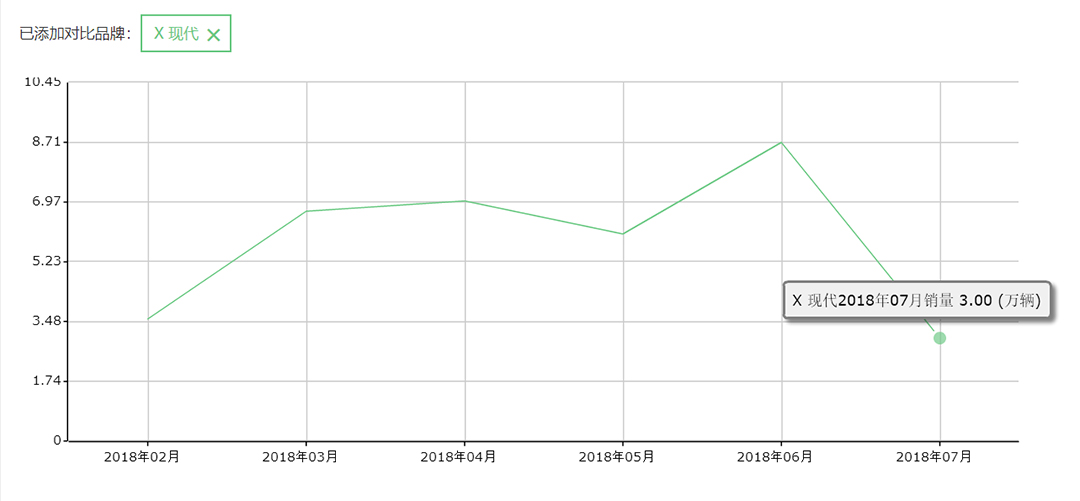 起步价都是11.99万，这两款合资SUV性价比超高，这么选最值！