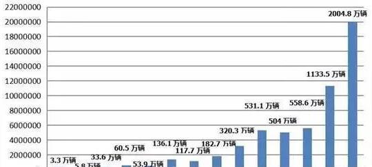 历年“3.15汽车行业黑榜”盘点，2018年谁会榜上有名？