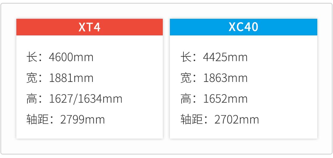 都是自家最便宜的SUV，今年被这2款刷屏了，选谁更划算？