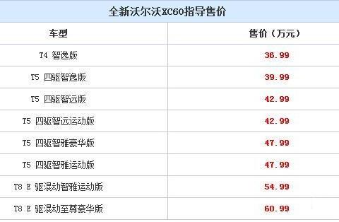 说实话沃尔沃XC60定价有点高，这是力推XC90吗，还是很值