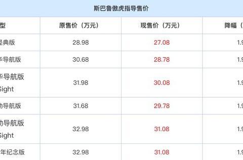 真不骗你！4000元就可以喜提一台布加迪威龙！