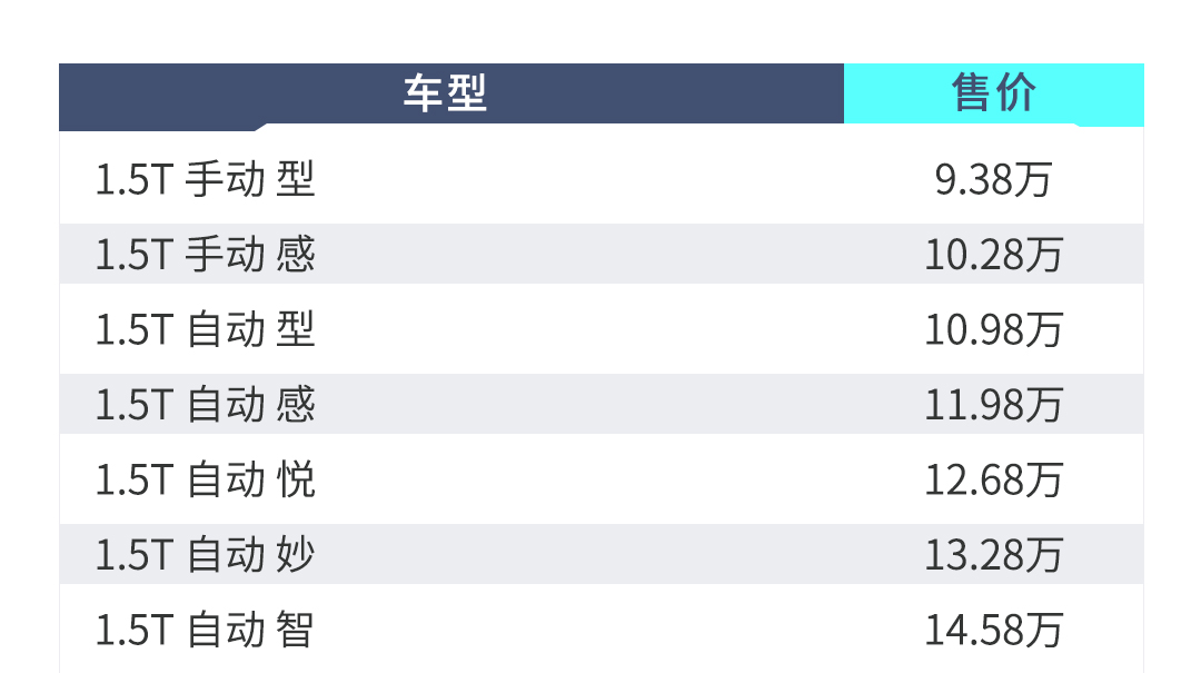 9万多就能买的中型7座SUV，这么选最精明！