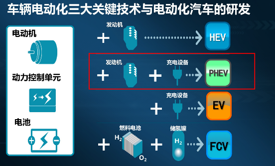 双擎再升级  一汽丰田插混卡罗拉PHEV来了