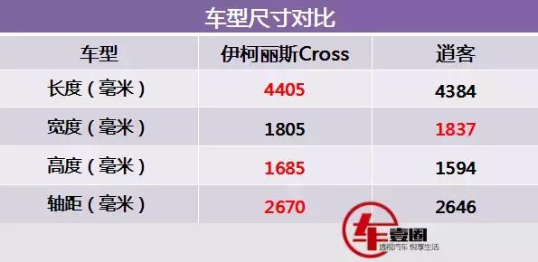 三菱的SUV怎么样呢?