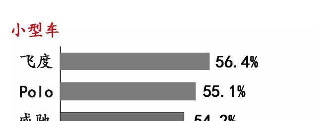 2017年值得购买的12款车, 开三年都能卖个好价钱!