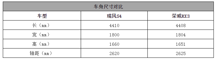 瑞风S4能否带江淮汽车重回巅峰？我看悬…