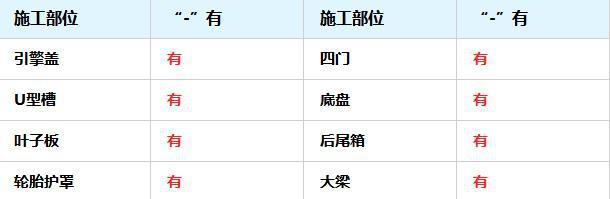 广州番禺 捷豹XF全车隔音降噪 防火墙隔音