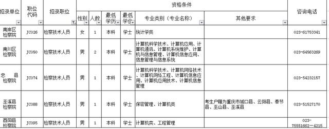 重庆法检公告将出,你准备好了吗?