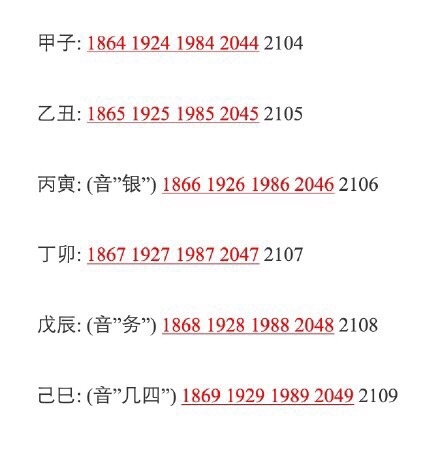 必学知识《六十甲子 年份对照表 》