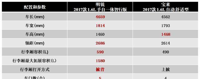 优惠3.2万元, 首付2成起, 斯柯达明锐为了干掉速腾下血本了! 