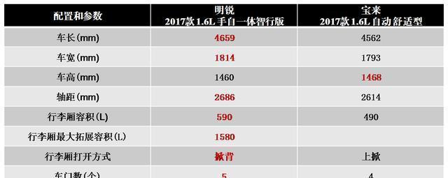 优惠3.2万元, 首付2成起, 斯柯达明锐为了干掉速腾下血本了!  ​