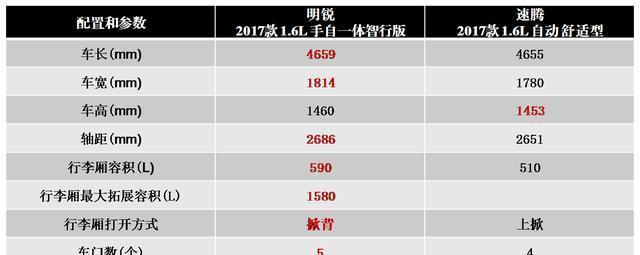 优惠3.2万元, 首付2成起, 斯柯达明锐为了干掉速腾下血本了!  ​