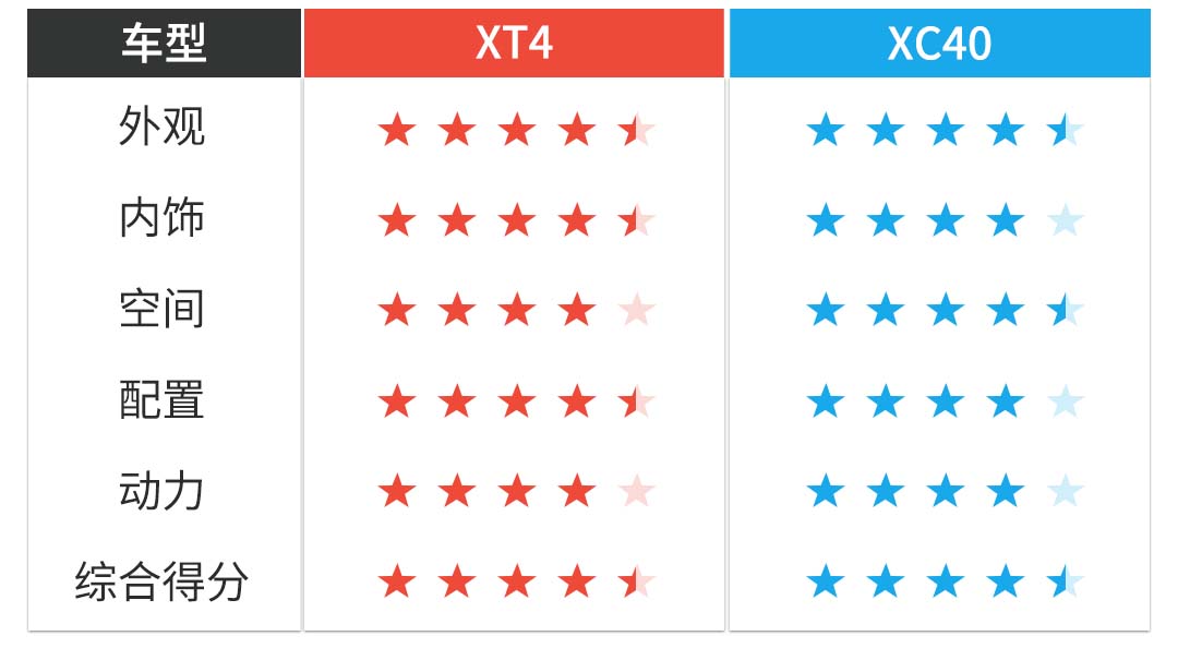 都是自家最便宜的SUV，今年被这2款刷屏了，选谁更划算？
