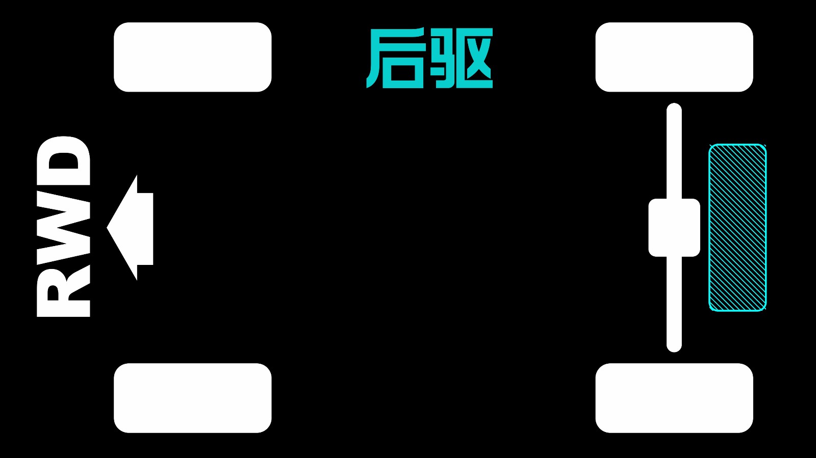 55年的信仰！保时捷911为何一直坚守后置布局？！